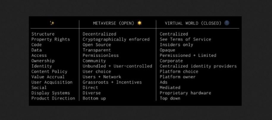Metaverse vs. Virtual world 