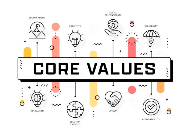 Sustainable core values to consider when building a brand